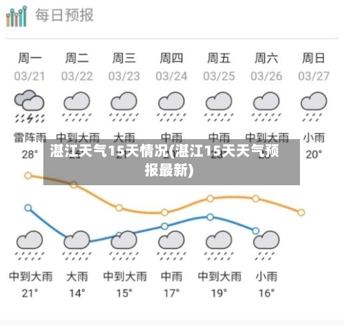 湛江天气15天情况(湛江15天天气预报最新)