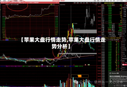 【苹果大盘行情走势,苹果大盘行情走势分析】
