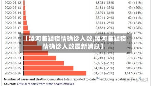 【漯河临颖疫情确诊人数,漯河临颖疫情确诊人数最新消息】
