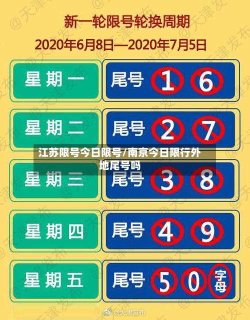 江苏限号今日限号/南京今日限行外地尾号吗