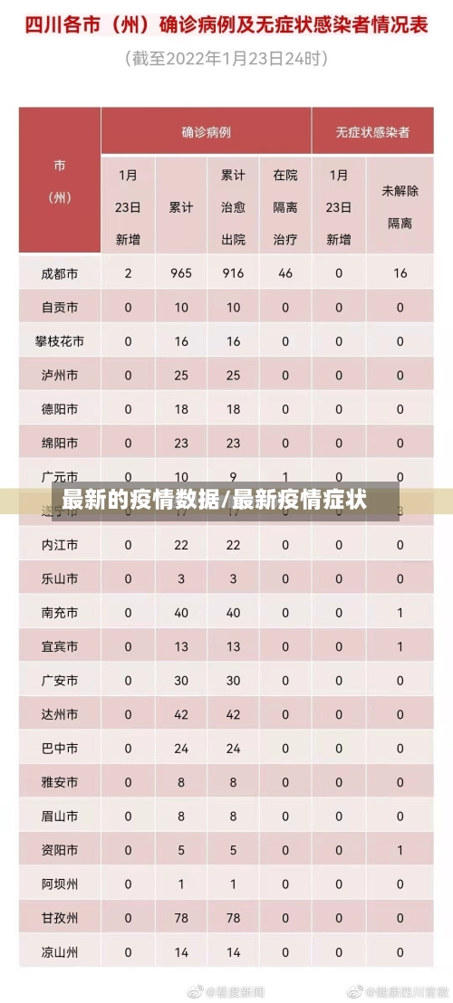 最新的疫情数据/最新疫情症状