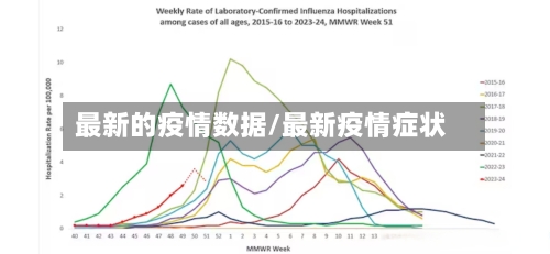 最新的疫情数据/最新疫情症状