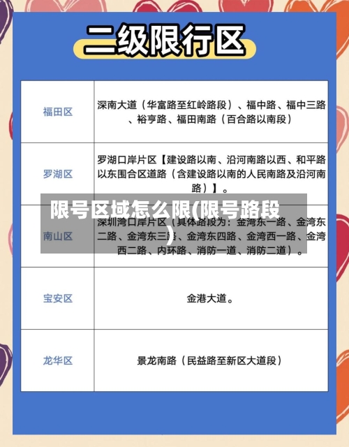 限号区域怎么限(限号路段)