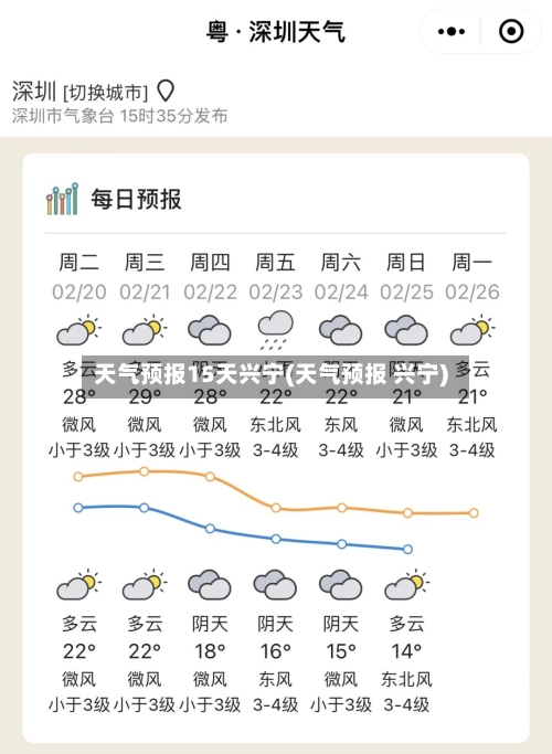 天气预报15天兴宁(天气预报 兴宁)