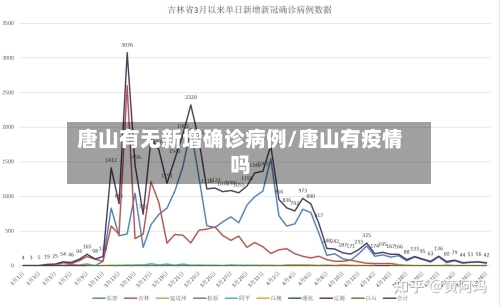唐山有无新增确诊病例/唐山有疫情吗