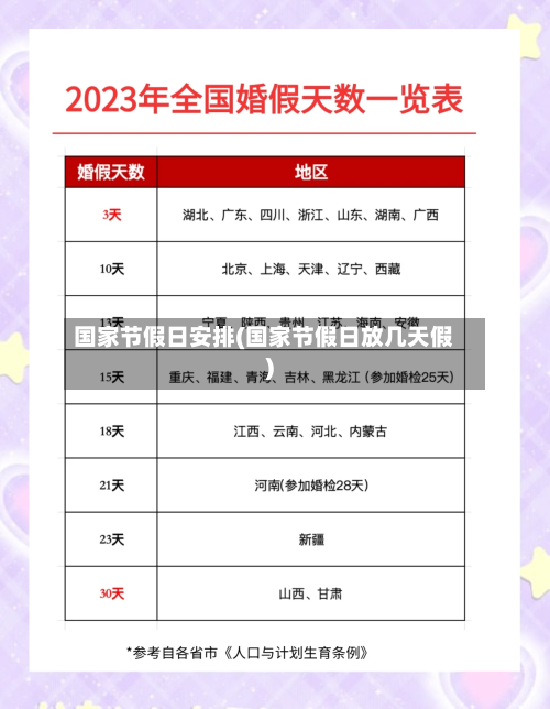 国家节假日安排(国家节假日放几天假)