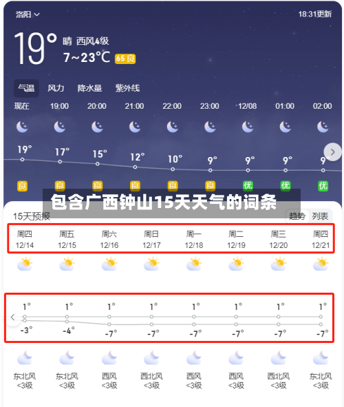 包含广西钟山15天天气的词条