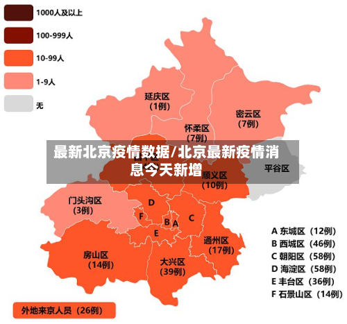 最新北京疫情数据/北京最新疫情消息今天新增