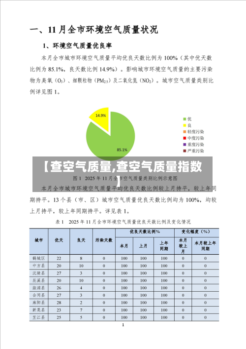 【查空气质量,查空气质量指数】