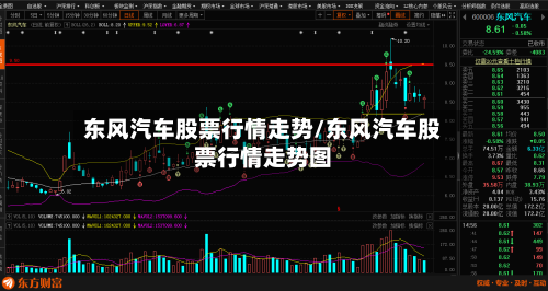 东风汽车股票行情走势/东风汽车股票行情走势图