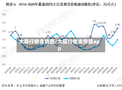 大蒜行情走势图/大蒜行情走势图app