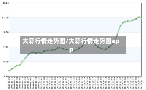 大蒜行情走势图/大蒜行情走势图app