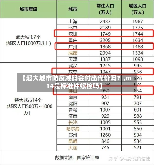 【超大城市防疫减码会付出代价吗?,m14是标准件螺栓吗】