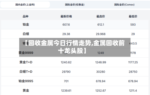 【回收金属今日行情走势,金属回收前十龙头股】