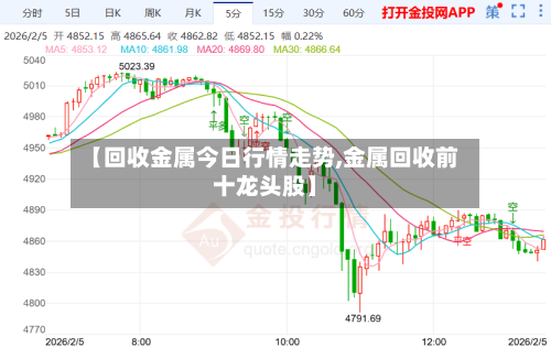 【回收金属今日行情走势,金属回收前十龙头股】