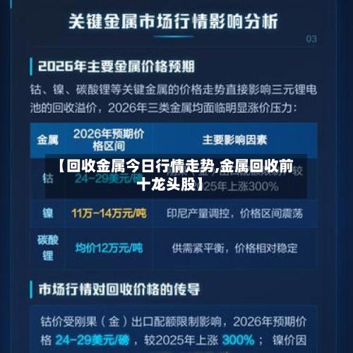 【回收金属今日行情走势,金属回收前十龙头股】