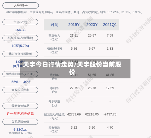 天宇今日行情走势/天宇股份当前股价