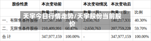 天宇今日行情走势/天宇股份当前股价