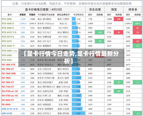 【显卡行情今日走势,显卡行情最新分析】