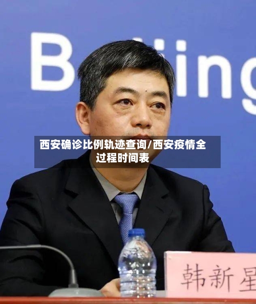 西安确诊比例轨迹查询/西安疫情全过程时间表