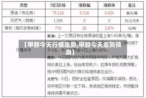 【甲醇今天行情走势,甲醇今天走势预测】
