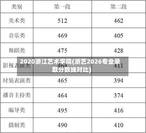 2020浙江艺术学院(浙艺2026专业录取分数线对比)