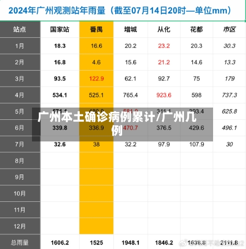 广州本土确诊病例累计/广州几例