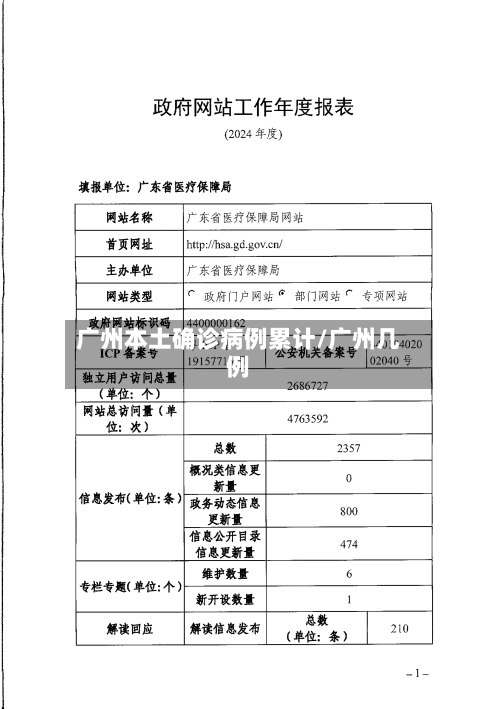广州本土确诊病例累计/广州几例