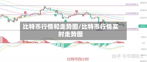 比特币行情和走势图/比特币行情实时走势图