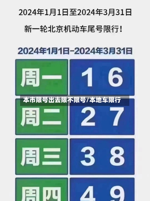 本市限号出去限不限号/本地车限行