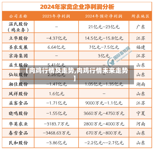 【肉鸡行情及走势,肉鸡行情未来走势】