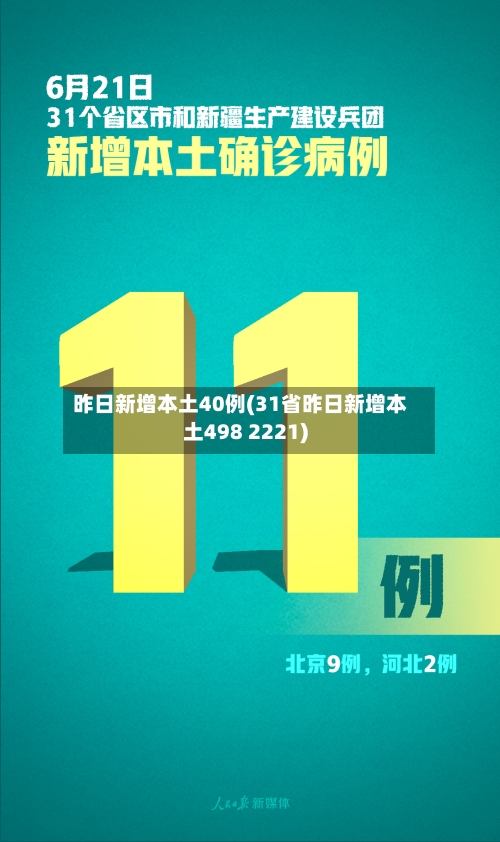 昨日新增本土40例(31省昨日新增本土498 2221)