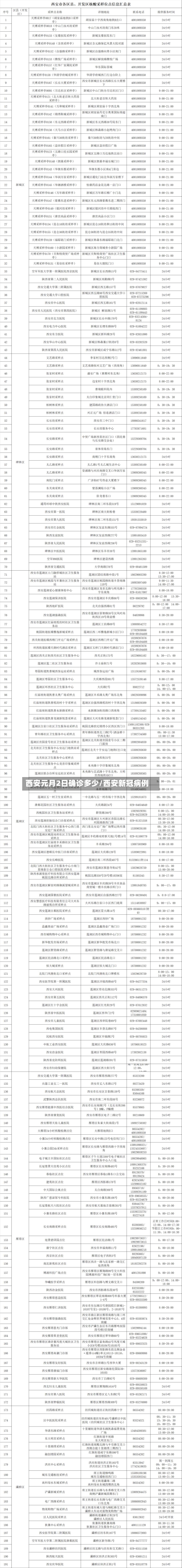 西安元月2日确诊多少/西安新冠病例