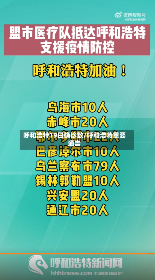 呼和浩特19日确诊数/呼和浩特重要通告