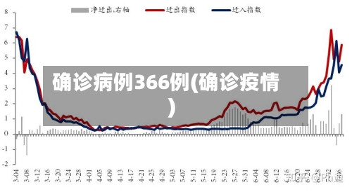 确诊病例366例(确诊疫情)