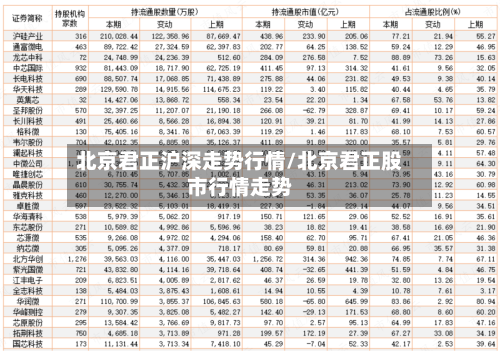 北京君正沪深走势行情/北京君正股市行情走势