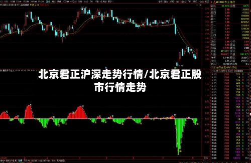 北京君正沪深走势行情/北京君正股市行情走势