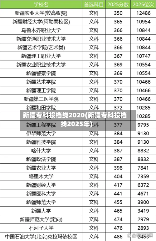 新疆专科投档线2020(新疆专科投档线2025年)