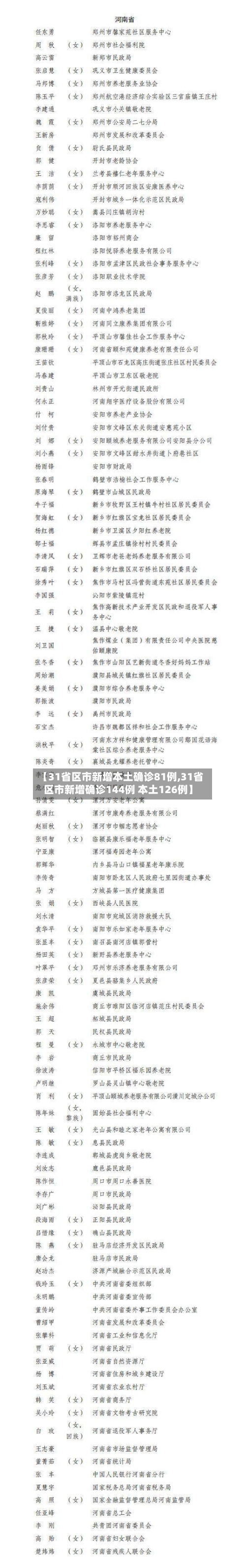【31省区市新增本土确诊81例,31省区市新增确诊144例 本土126例】