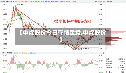 【中煤股份今日行情走势,中煤股价】