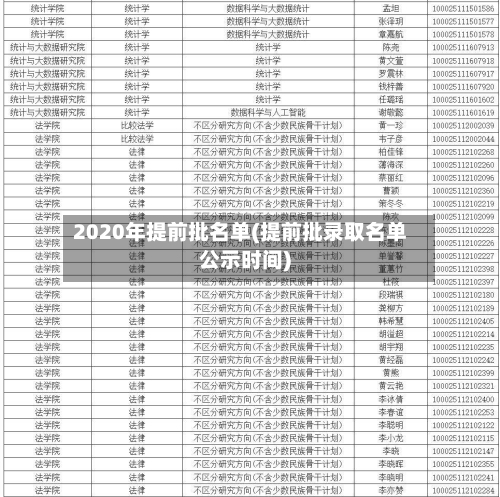 2020年提前批名单(提前批录取名单公示时间)