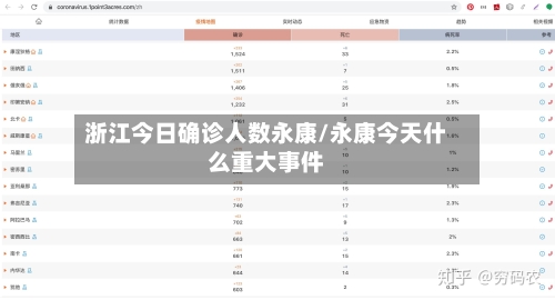 浙江今日确诊人数永康/永康今天什么重大事件