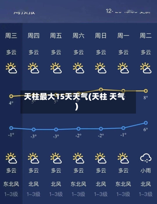 天柱最大15天天气(天柱 天气)