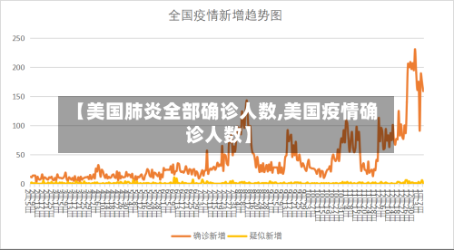 【美国肺炎全部确诊人数,美国疫情确诊人数】