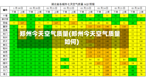 郑州今天空气质量(郑州今天空气质量如何)