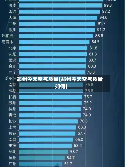 郑州今天空气质量(郑州今天空气质量如何)