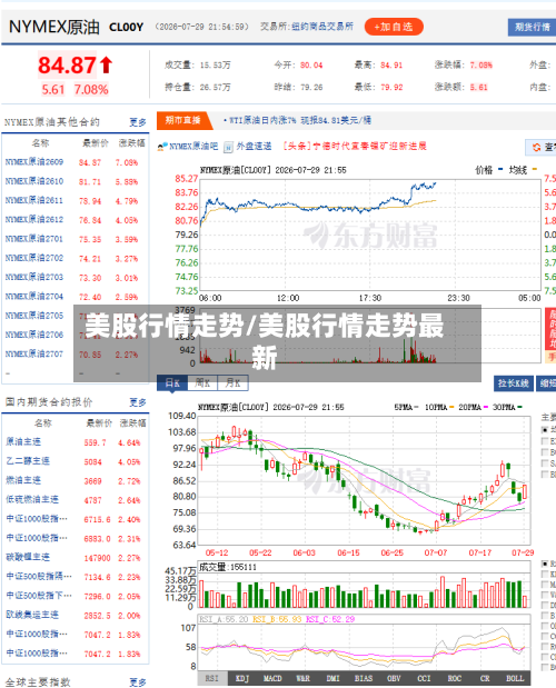 美股行情走势/美股行情走势最新
