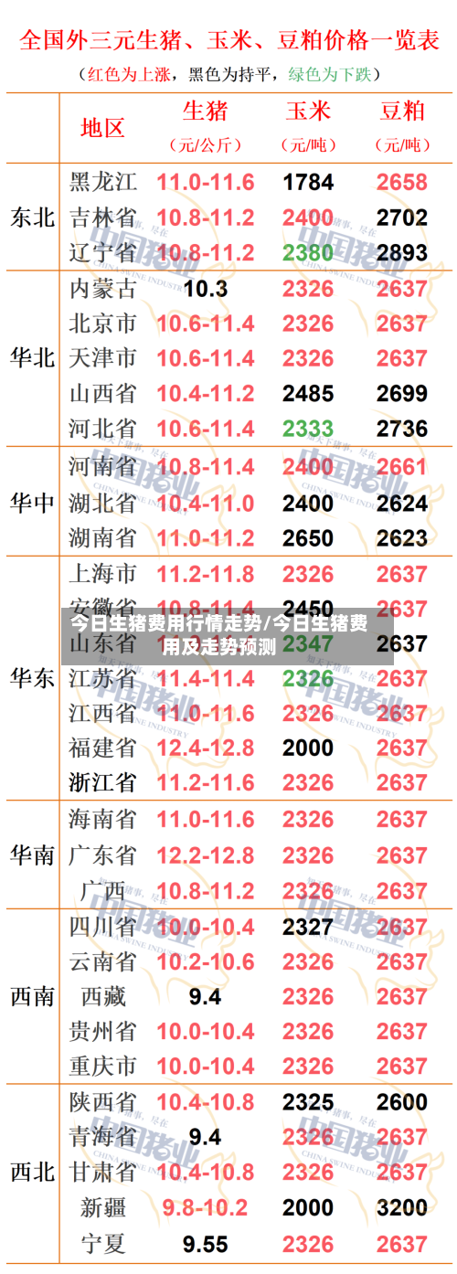 今日生猪费用行情走势/今日生猪费用及走势预测