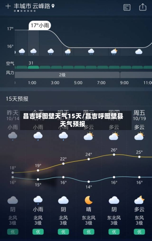 昌吉呼图壁天气15天/昌吉呼图壁县天气预报