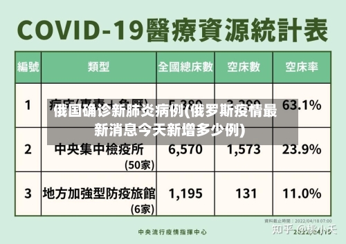 俄国确诊新肺炎病例(俄罗斯疫情最新消息今天新增多少例)